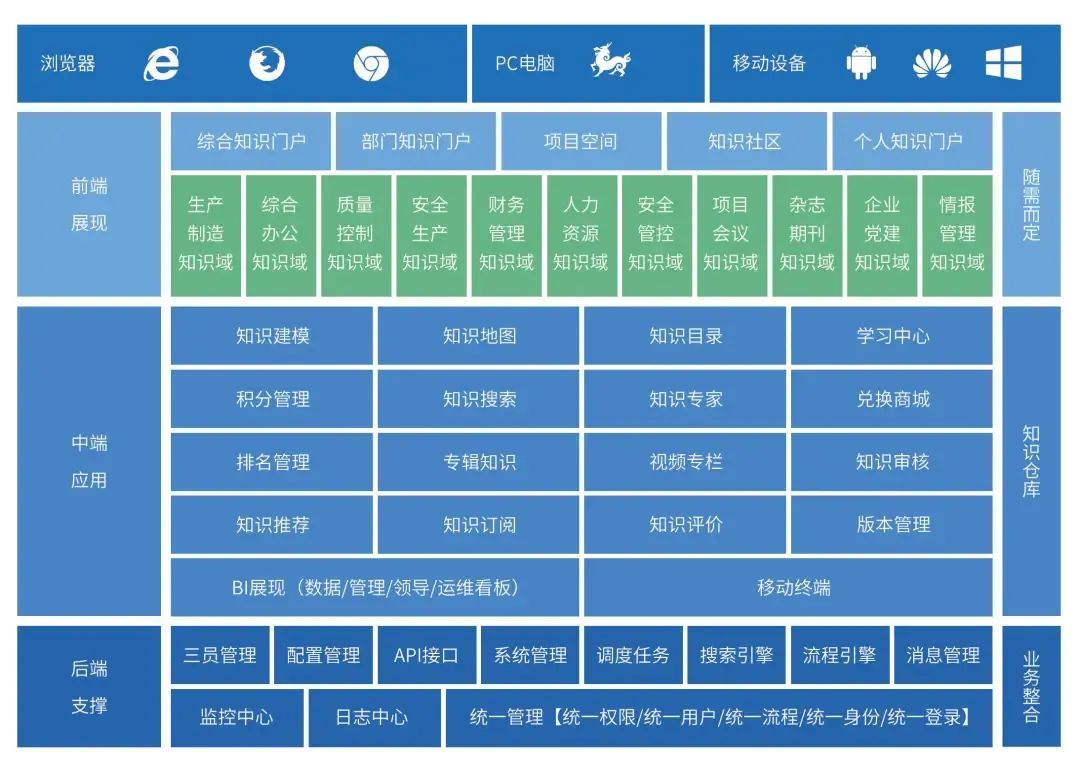 知识管理系统-架构图.jpg