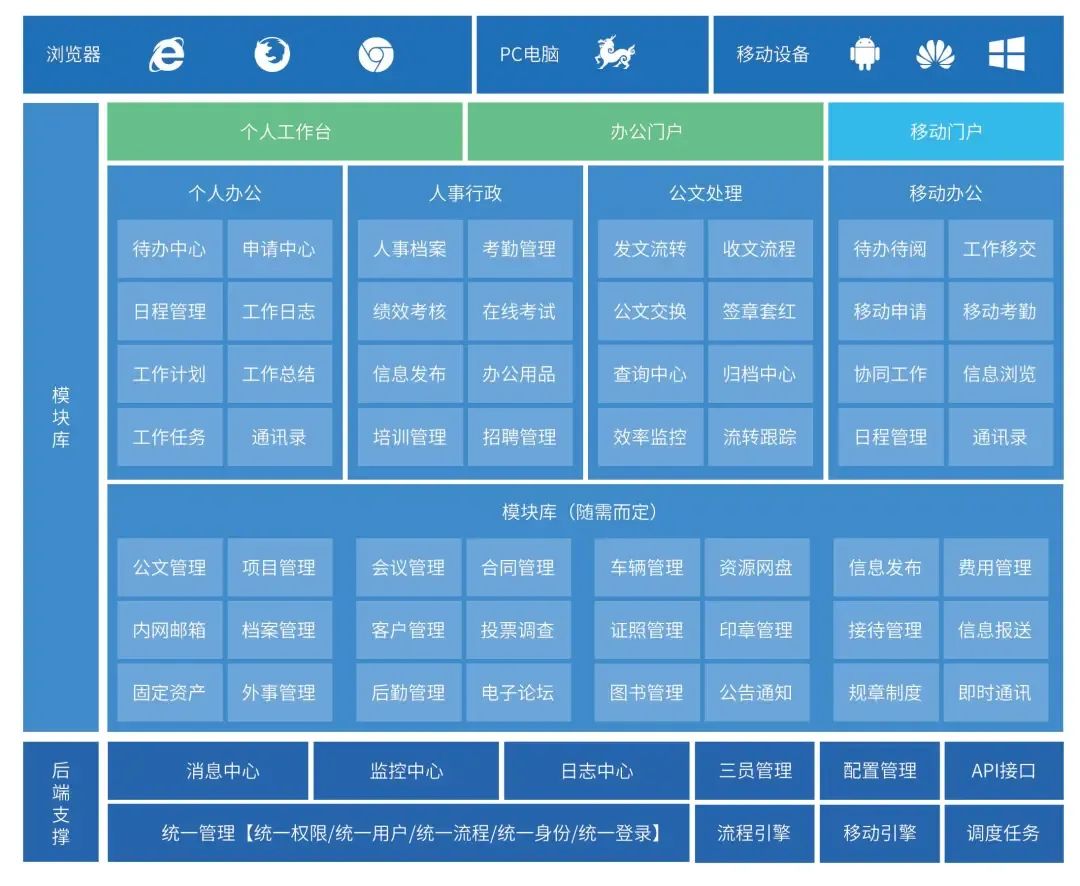 1689241430671060257.jpg 协同办公-架构.jpg