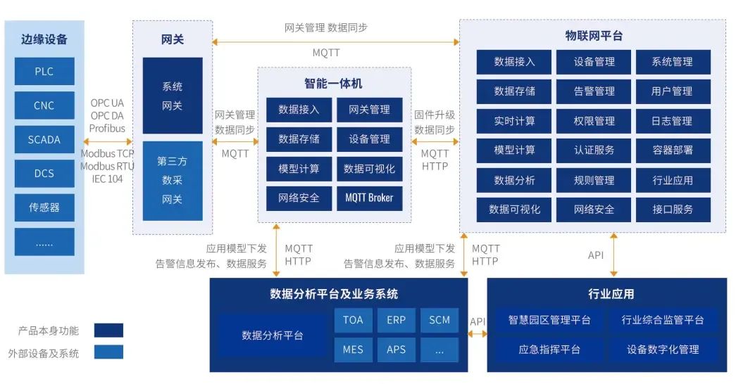 物联网-架构.jpg