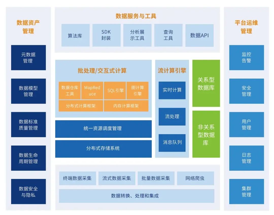 1689241763573070144.jpg 数据分析-架构.jpg