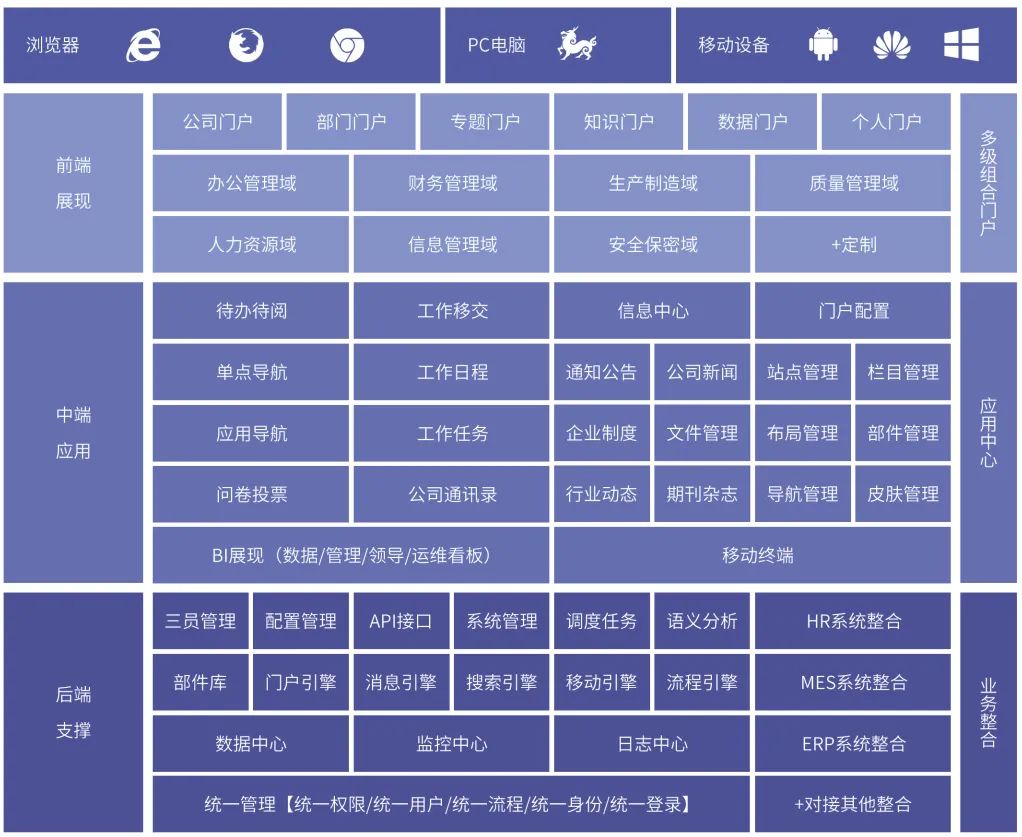 业务架构-门户.jpg